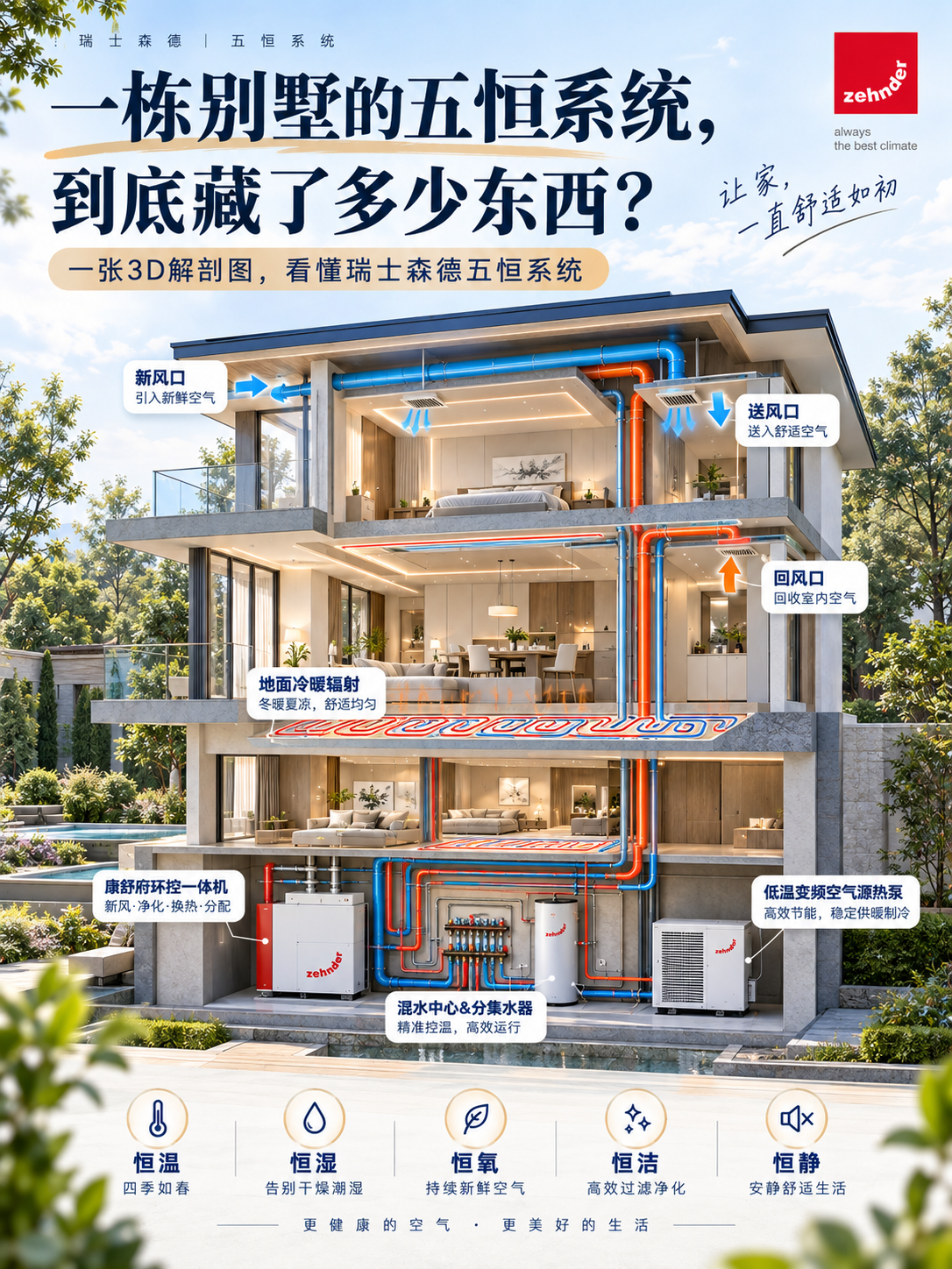 湘潭五恒系统到底怎么工作的？一张解剖图看懂